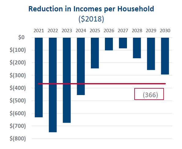 onlocation_reduced_household_income